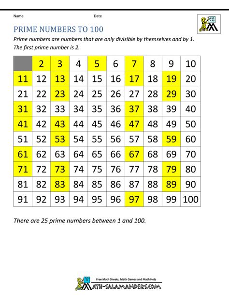 Prime Numbers Printable Chart